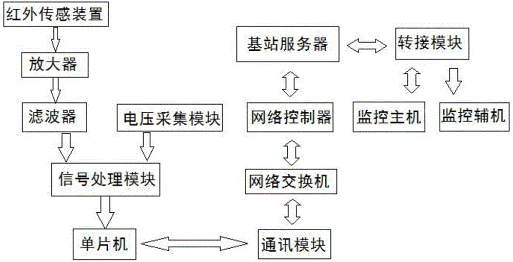 星空体育平台